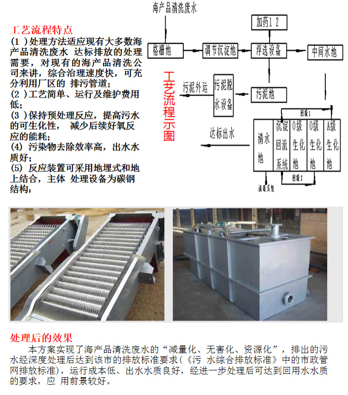 海产品清洗污水处理工程(图3)